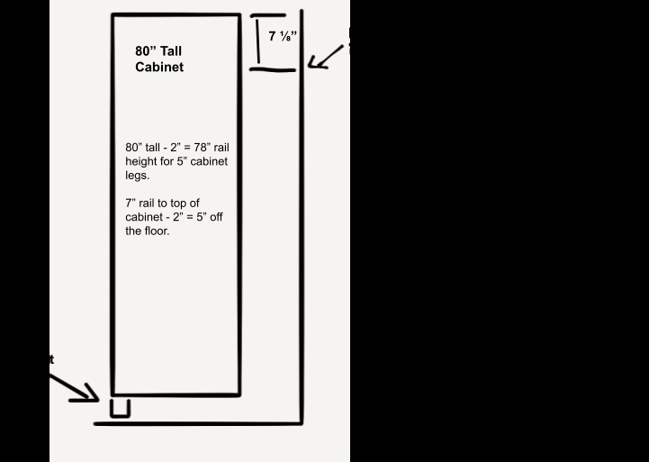 Cabinet height diagram showing rail positioning