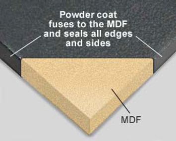 Seriously Durable - Powder Coat Finish Quality